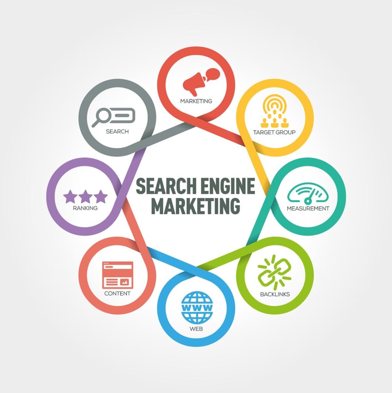 Search Engine Marketing