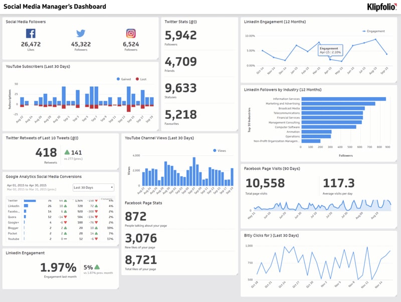 social media dashboard