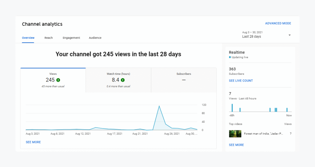 YouTube engagement rate