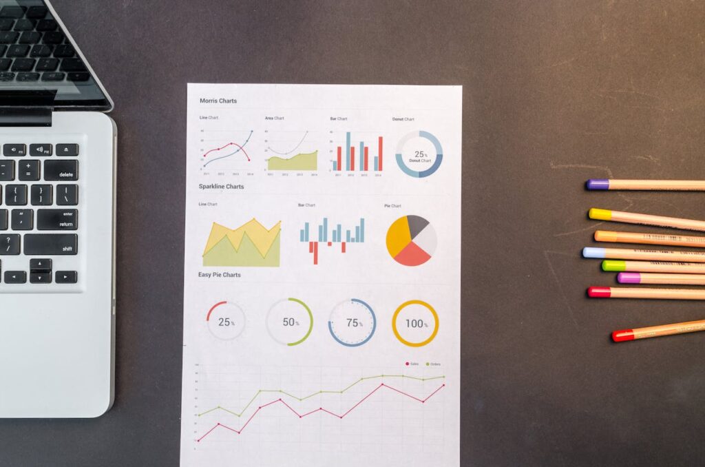 Campaign Costs - How to measure ROI