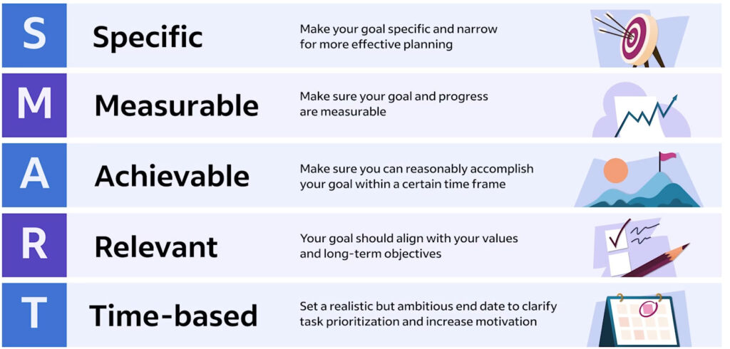 Smart Goal Infographic - How to Measure Your Digital Marketing ROI in Bangladesh 