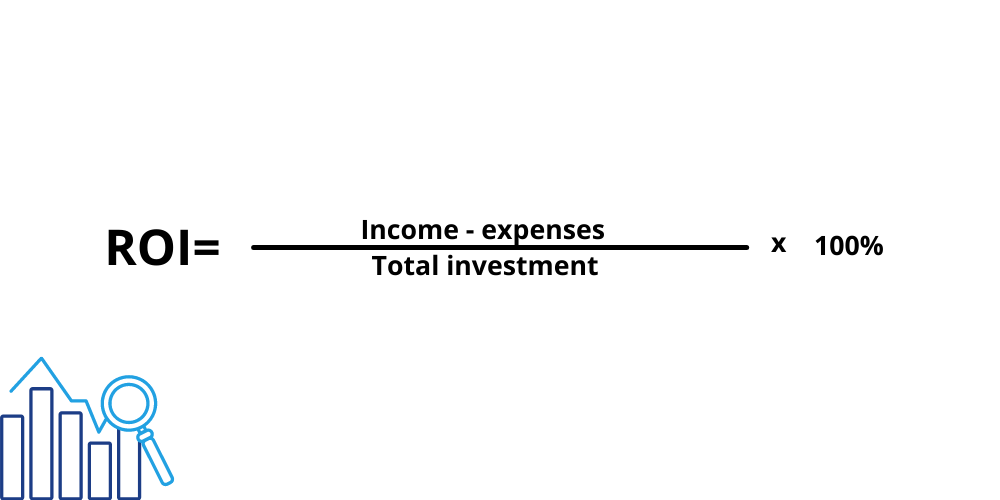 ROI Formula in Bangladesh