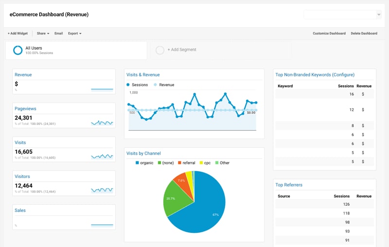 Track Results and Optimize 