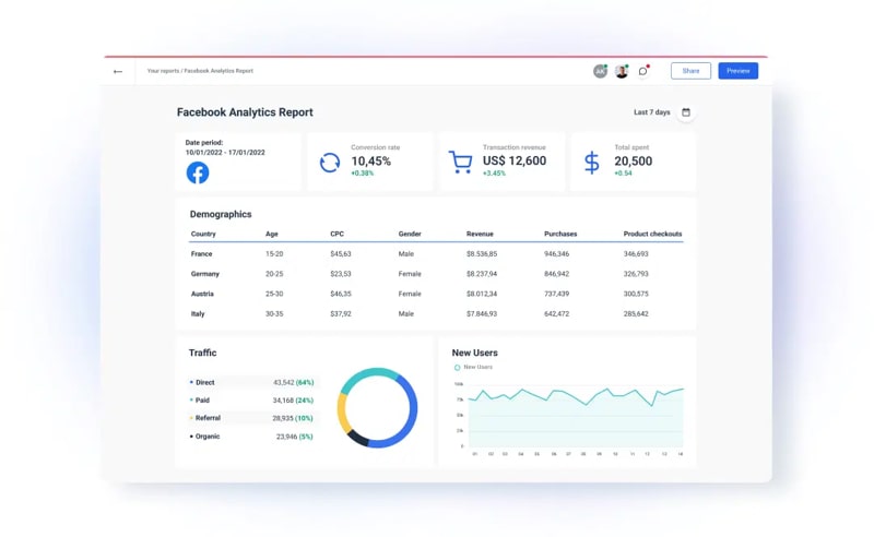 Analytics & Reporting