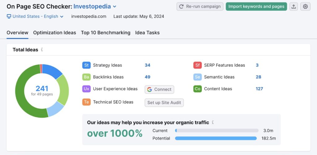 Adaptability and Ongoing Optimization
