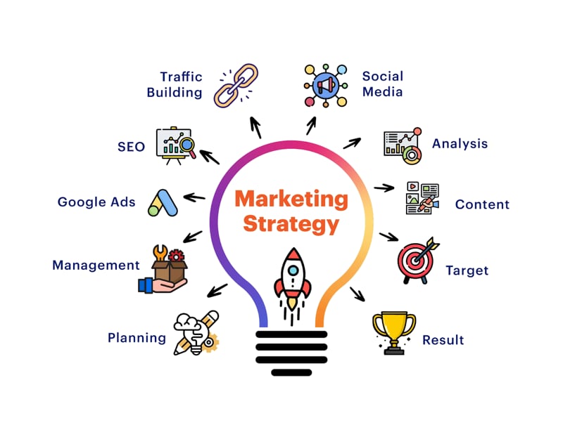 Reduced Operational Stress