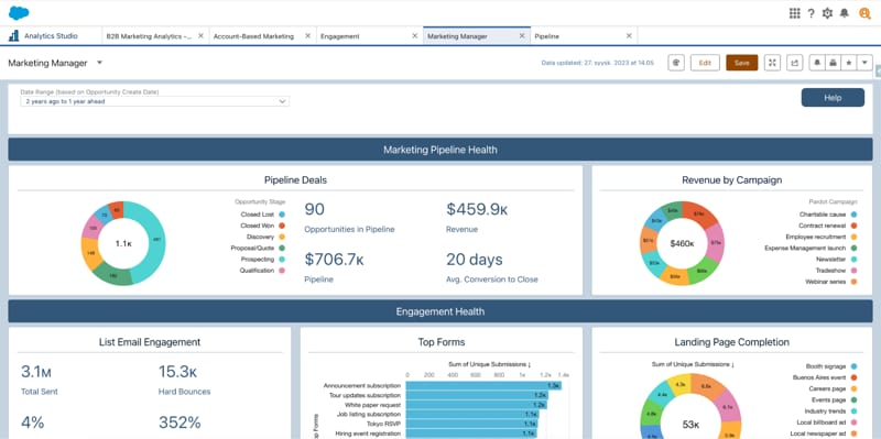 Salesforce Marketing Cloud Intelligence
