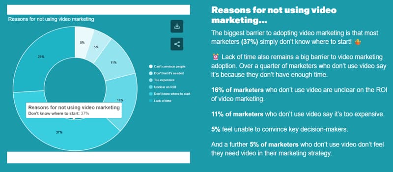 Types of Video Marketing