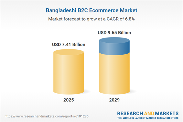 bangladeshi ecommerce market forecast