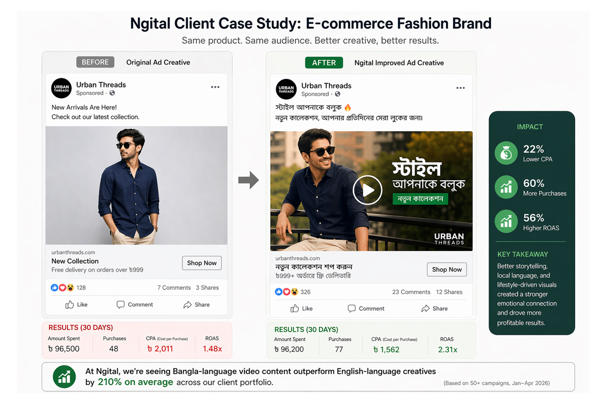 Ngital Client Case Study 